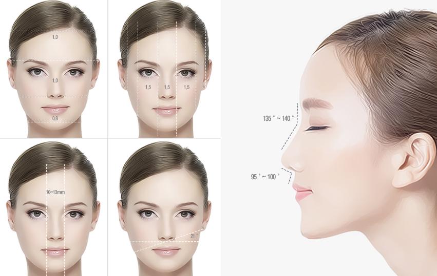 chỉnh sửa mũi hếch tphcm