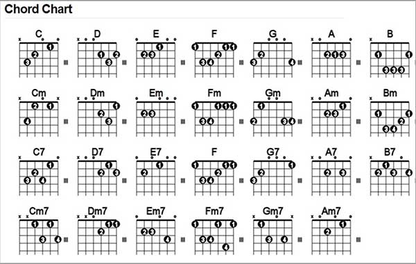 Tự học đàn guitar tại nhà 